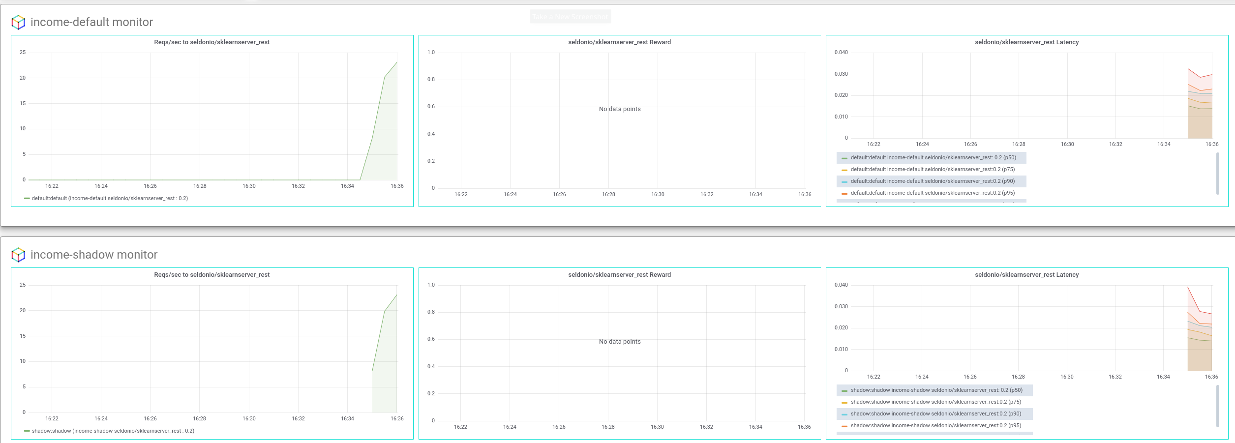 shadowmonitoring