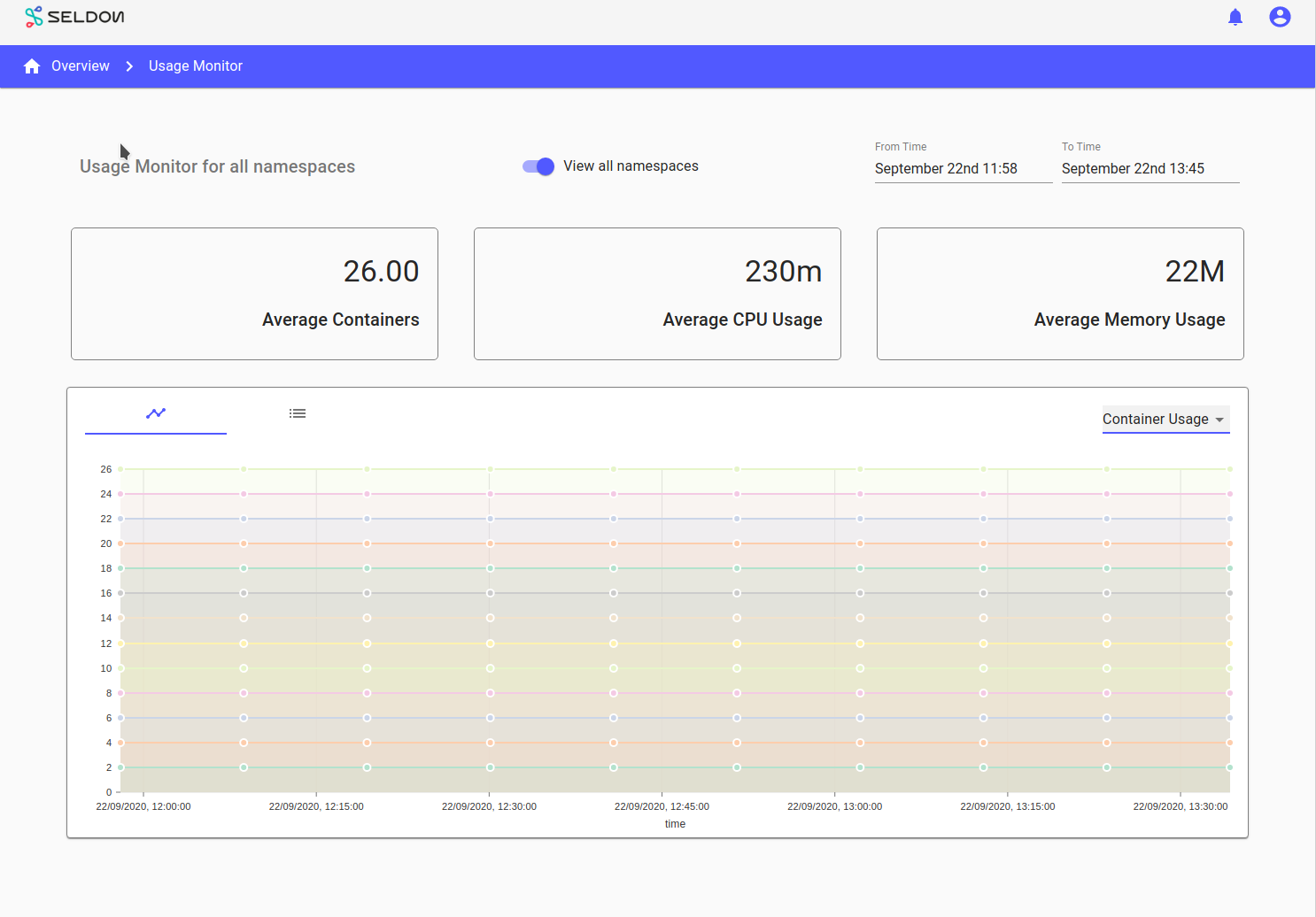 usage_monitoring