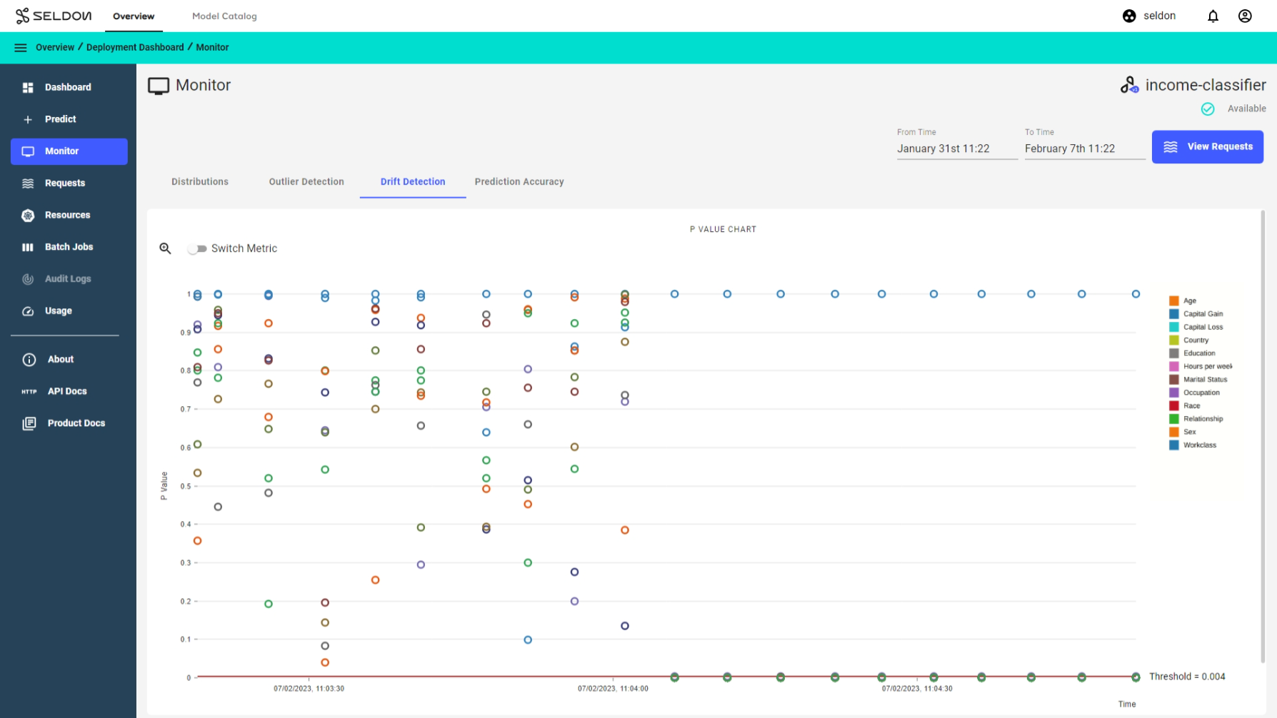 p-values drift metrics zoomed out