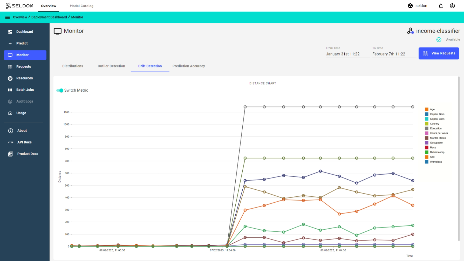 distance score metrics