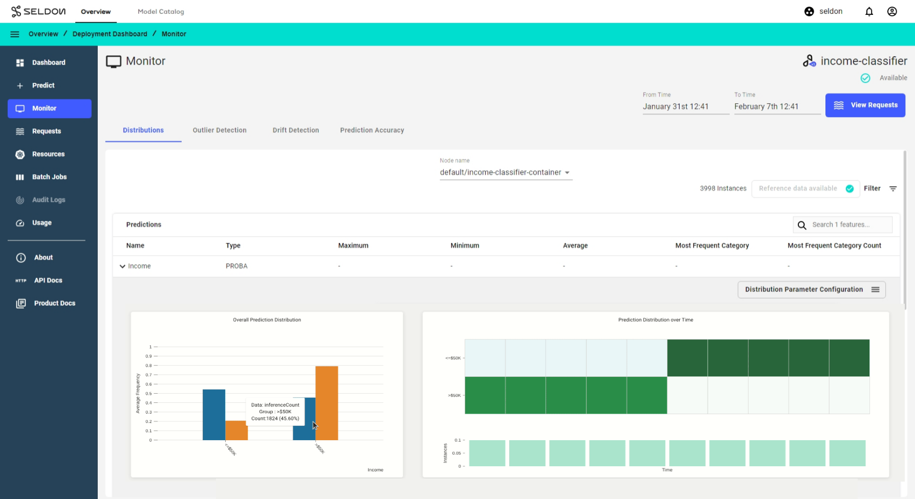 monitor distributions