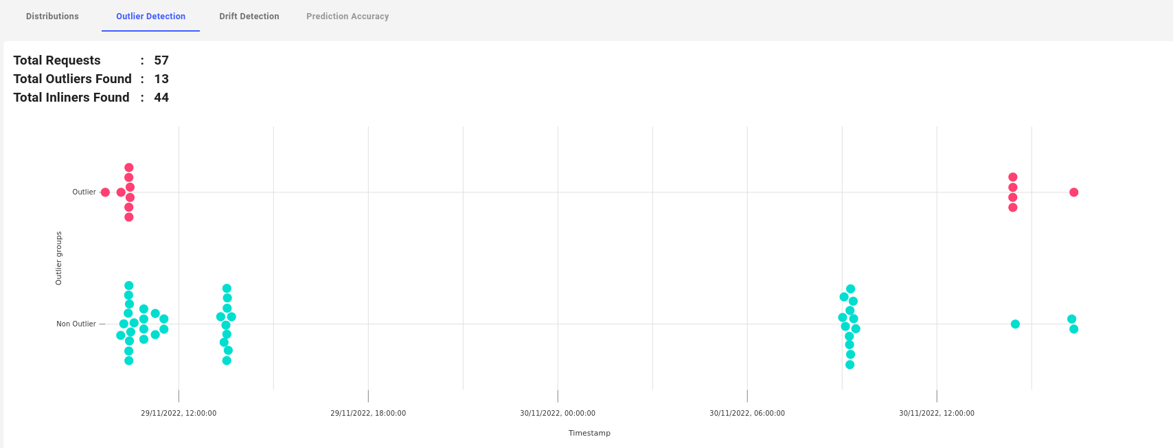 outlier_detection