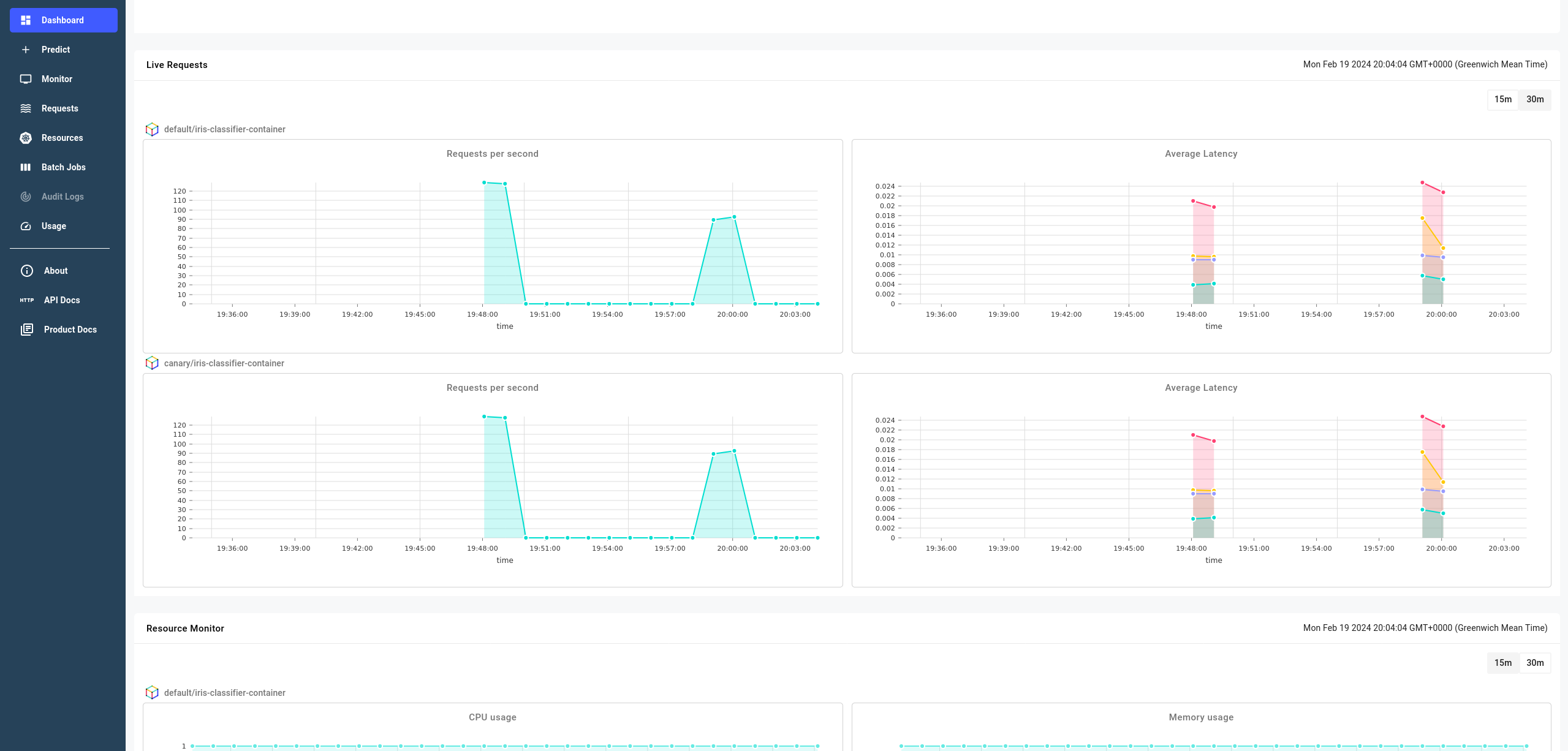 metrics