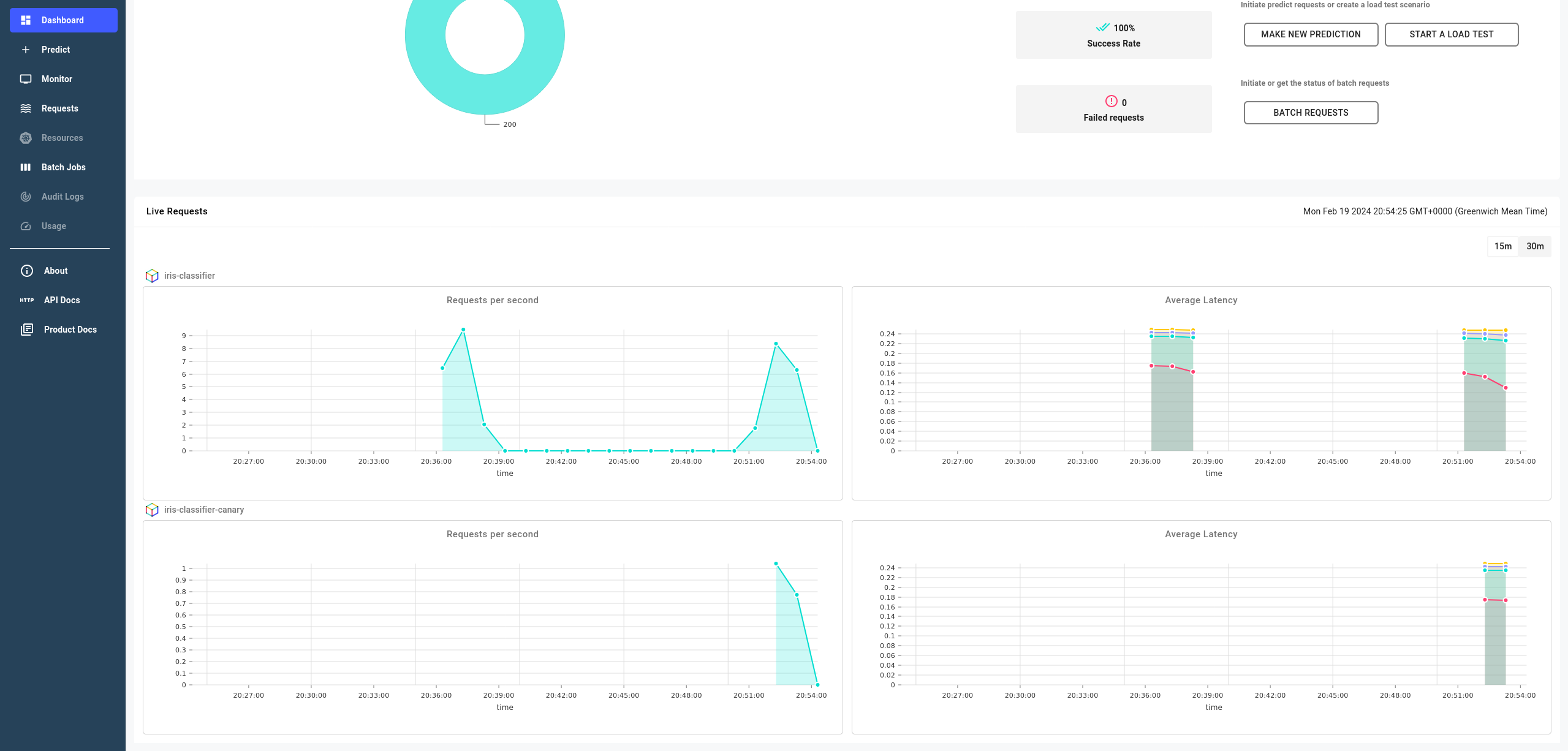 metrics