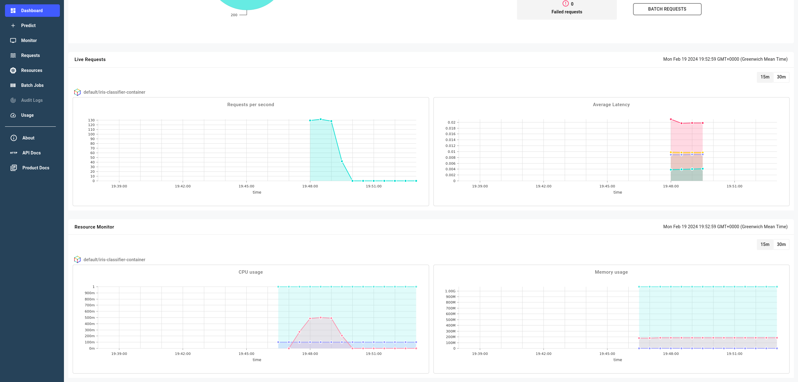 metrics