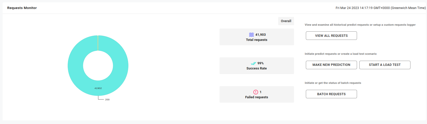 request-monitoring