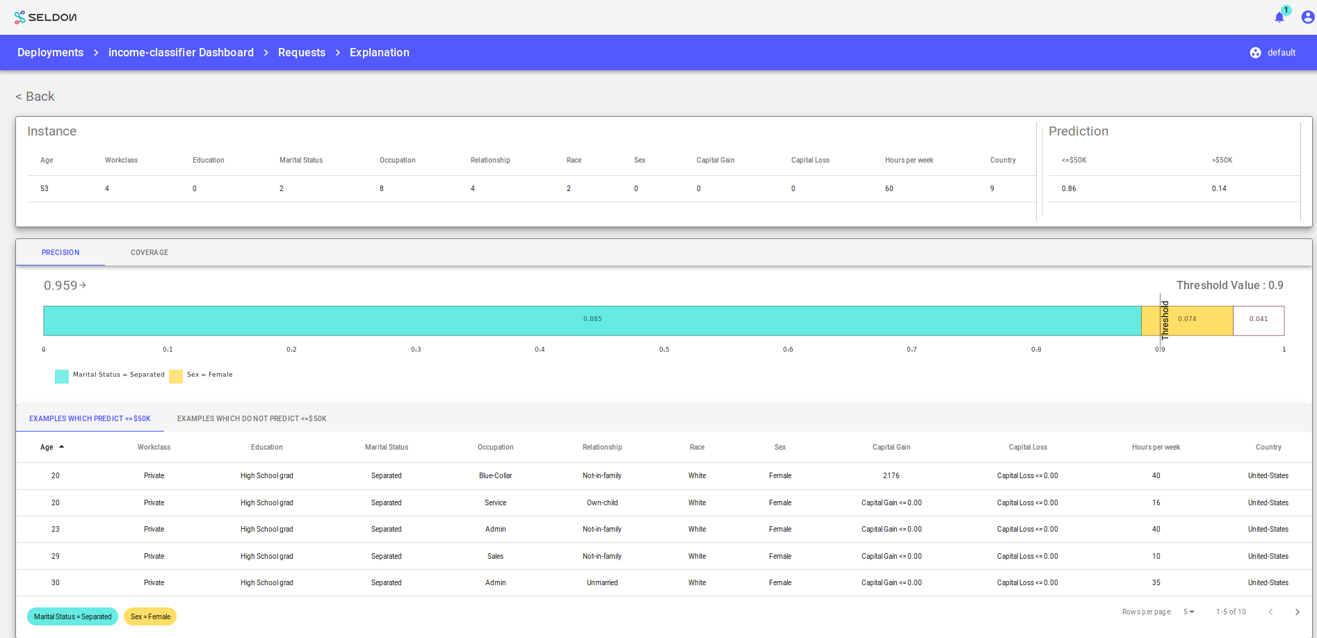 tabular