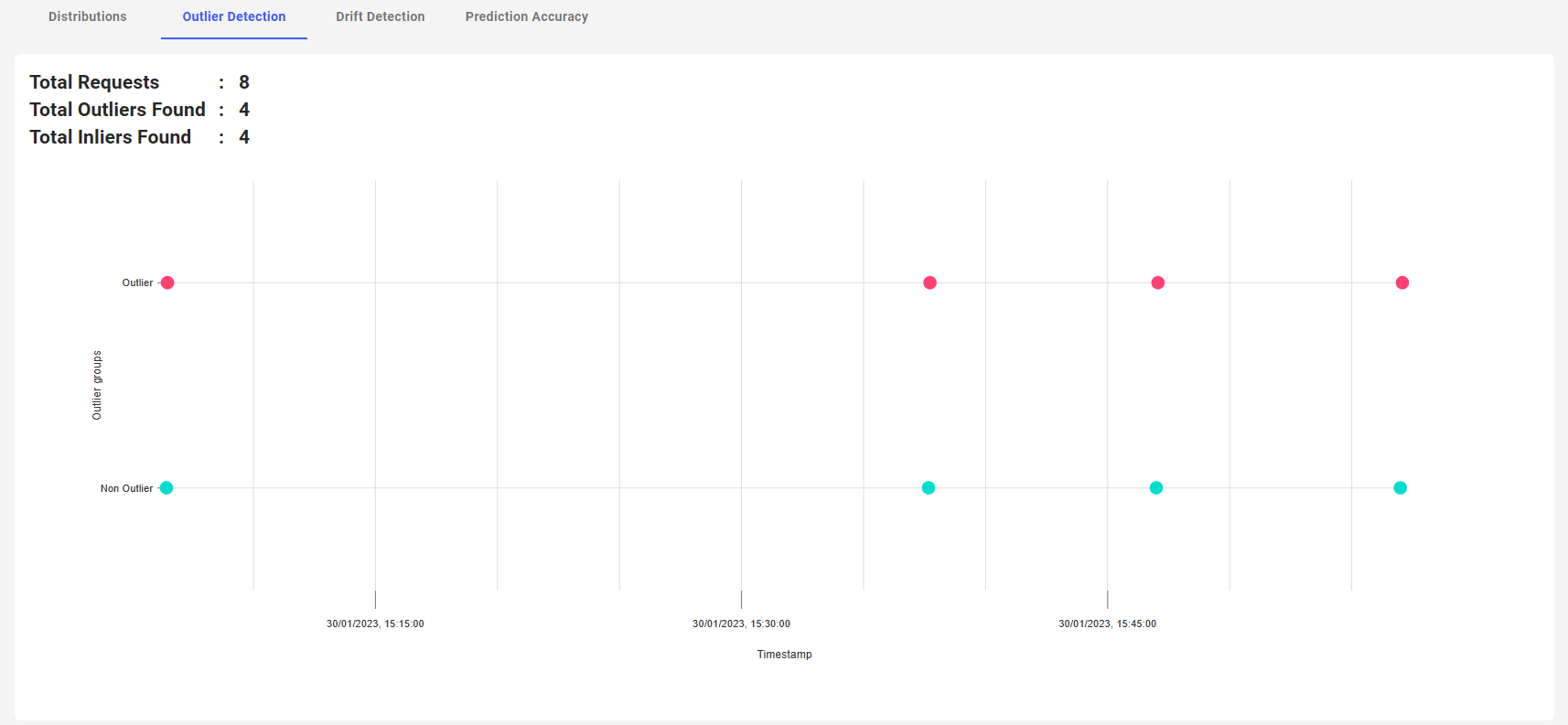 outlier_detection